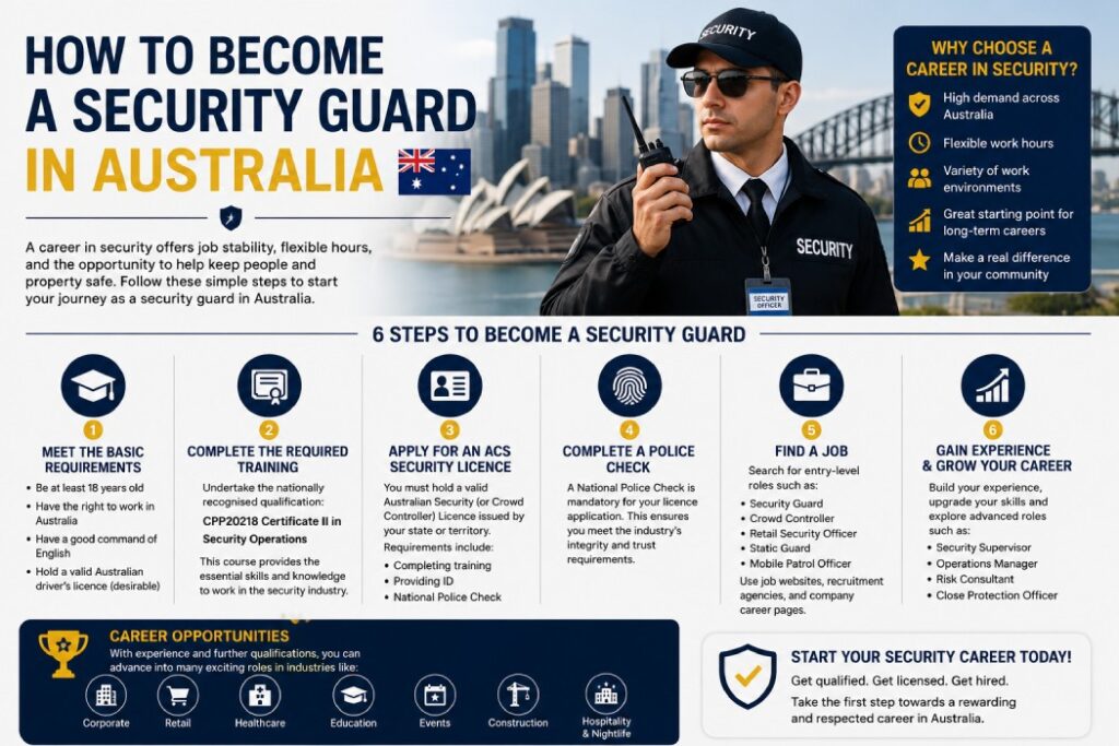 How to Become a Security Guard in Australia